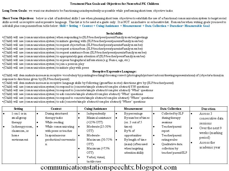 Short term and long term objectives in resume